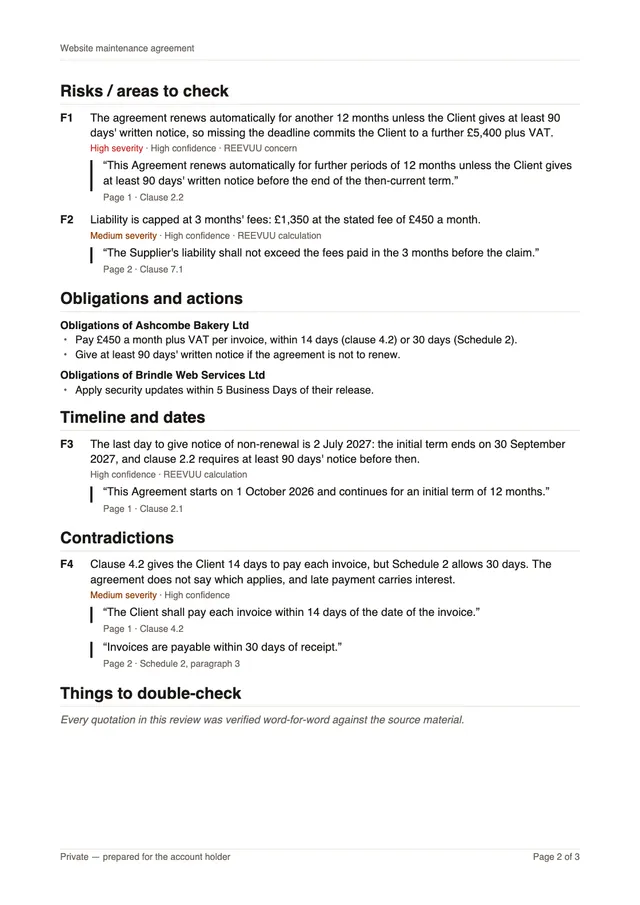 Report page 2 of 3: each finding with its quotation and where it sits in the agreement, the obligations with both payment periods, the contradiction between 14 days to pay in clause 4.2 and 30 days in Schedule 2, and a note that every quotation was found word for word.